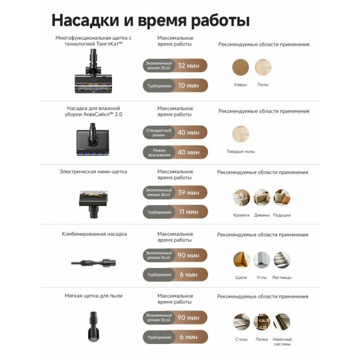 Беспроводной пылесос Dreame Z40 AquaCycle Pro (EU, черный) - 2
